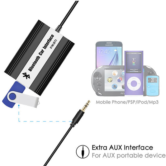 Bluetooth Interface suitable for BM, Audi, VW, Suzuki, Volvo
